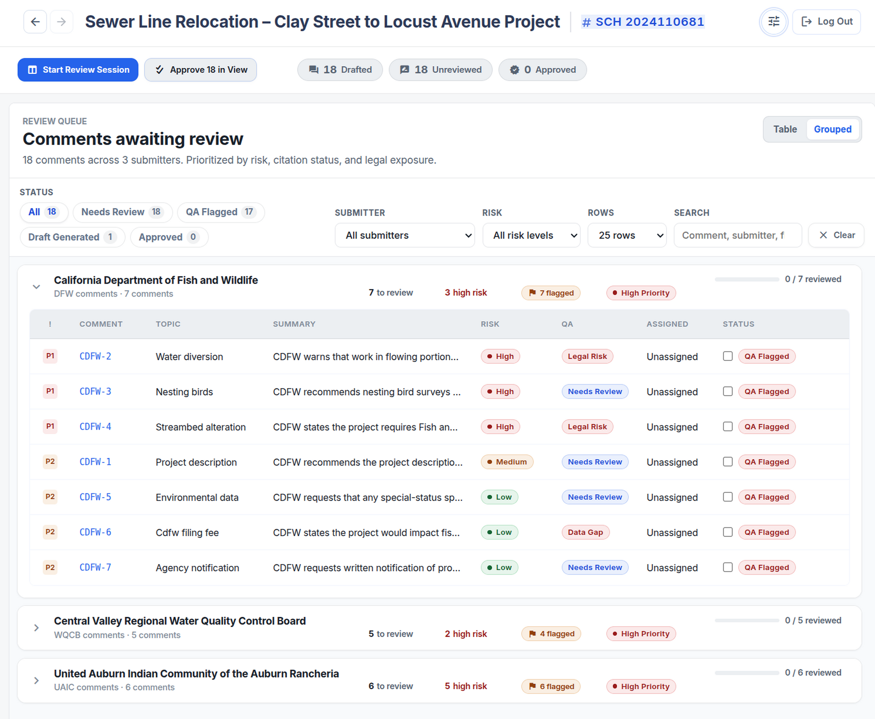 CARA review queue showing drafted comment responses awaiting reviewer sign-off